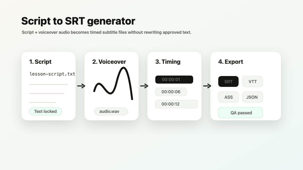 Script to SRT generator workflow from script and voiceover audio to timed subtitle exports