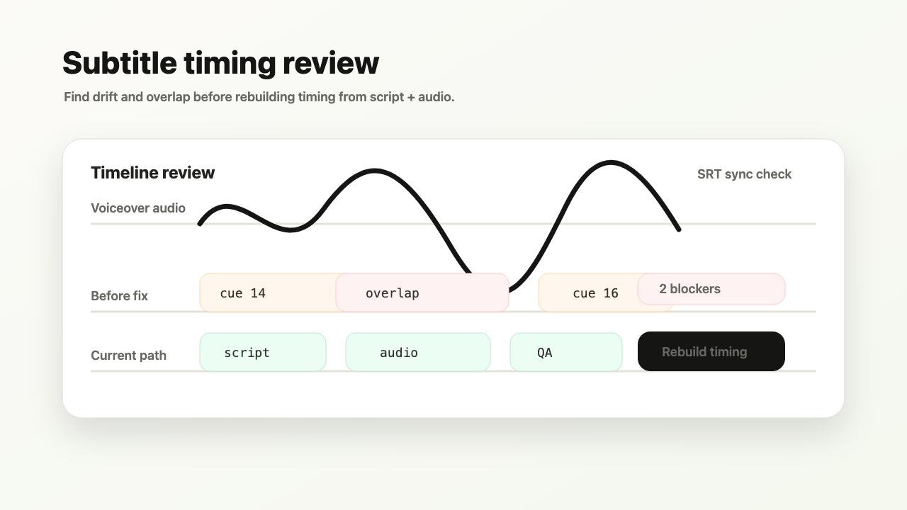 Subtitle timing review timeline showing drift and overlap issues before Script and Audio repair